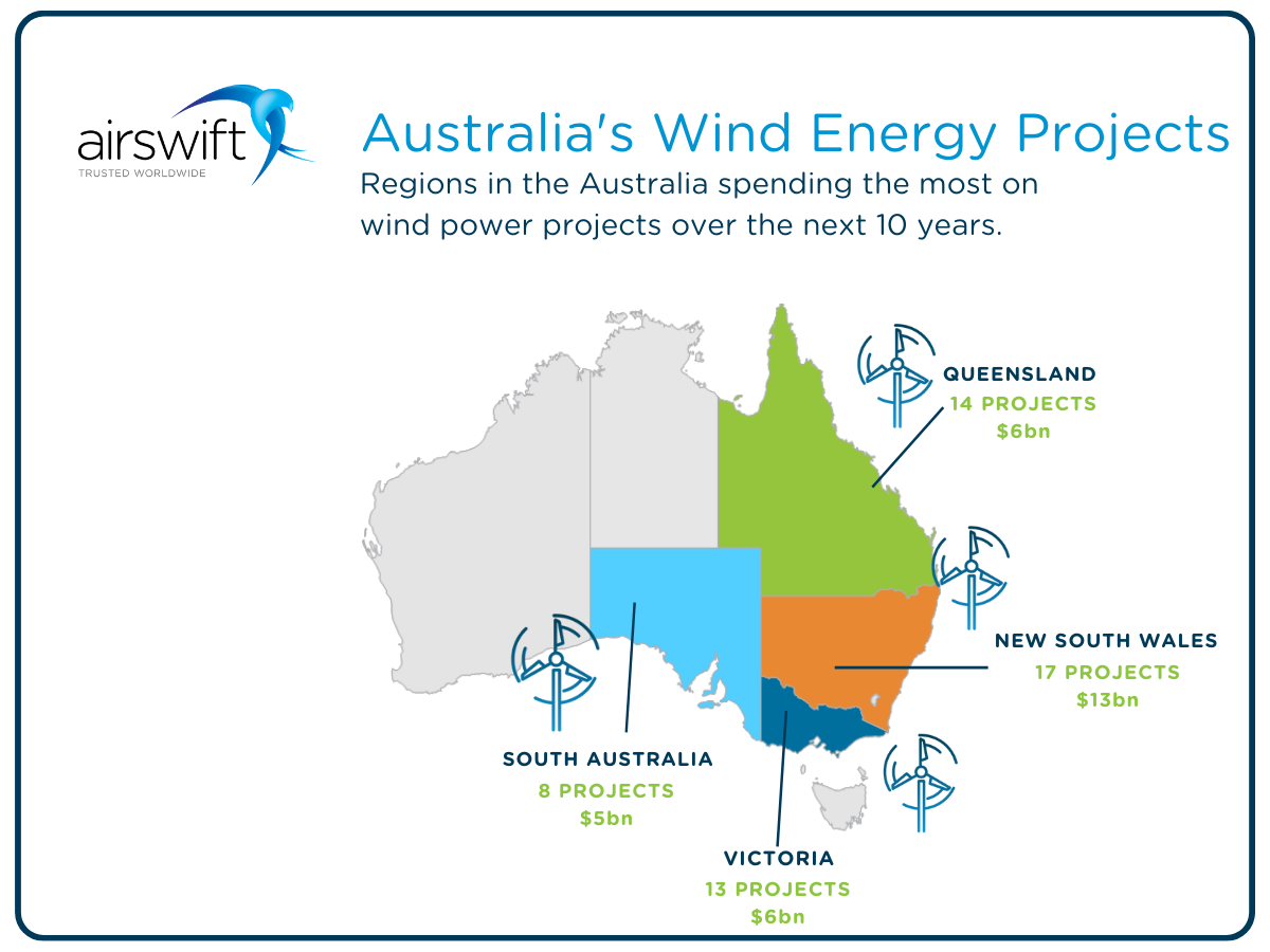 Top 5 wind energy projects in Australia